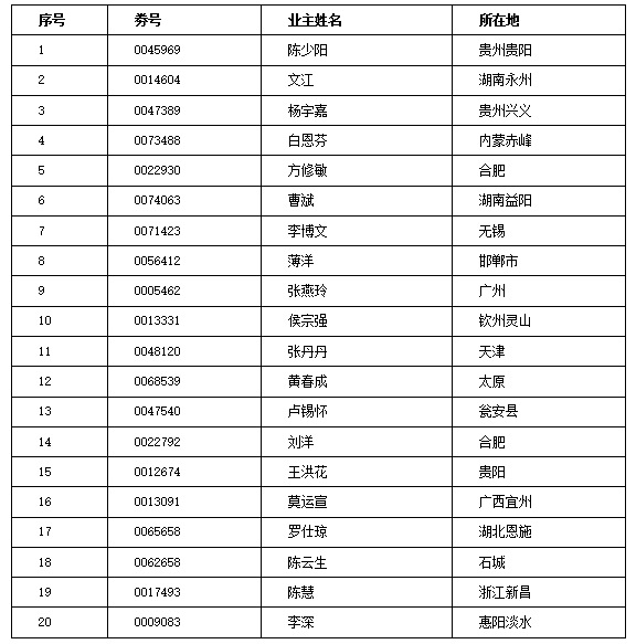 第八届威客电竞微笑节为你开奖-品牌动态-威客电竞瓷砖官网——陶瓷大板岩板就用威客电竞