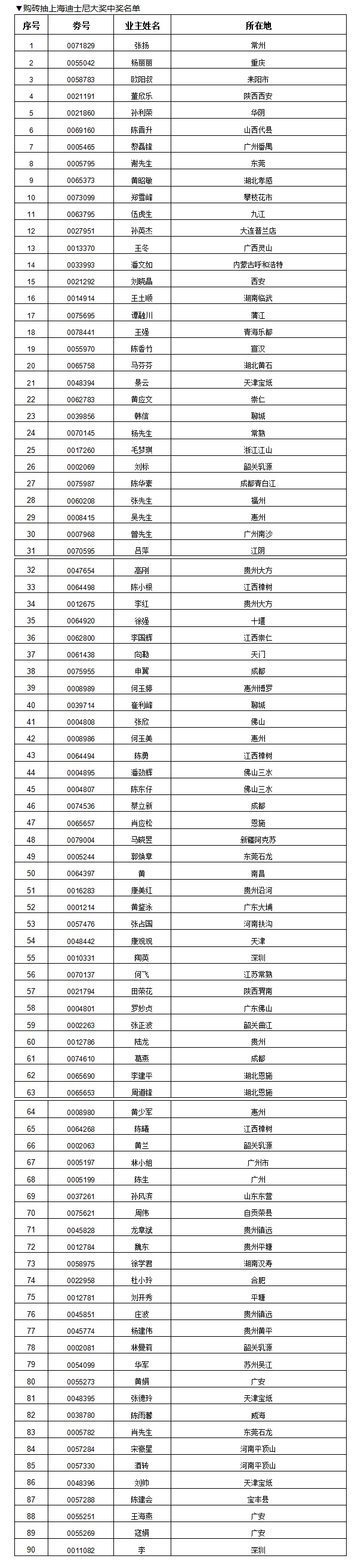 第八届威客电竞微笑节为你开奖-品牌动态-威客电竞瓷砖官网——陶瓷大板岩板就用威客电竞