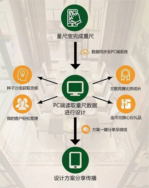 设计效劳再升级，，，，一键get√理想家装-品牌动态-威客电竞瓷砖官网——陶瓷大板岩板就用威客电竞