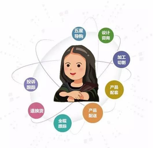 设计效劳再升级，，，，一键get√理想家装-品牌动态-威客电竞瓷砖官网——陶瓷大板岩板就用威客电竞