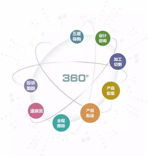 设计效劳再升级，，，，一键get√理想家装-品牌动态-威客电竞瓷砖官网——陶瓷大板岩板就用威客电竞