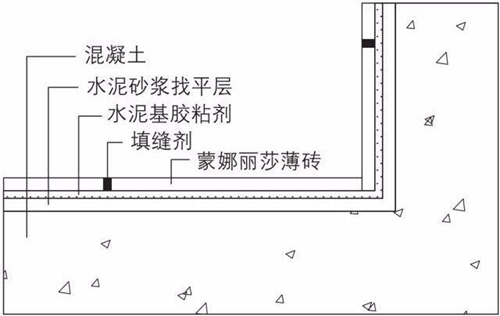 二次装修很难？？？？？？着实未必……-产品解码-威客电竞瓷砖官网——陶瓷大板岩板就用威客电竞