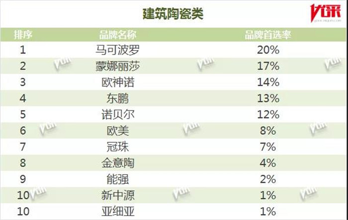 威客电竞获中国房地产开发企业首选品牌-品牌动态-威客电竞瓷砖官网——陶瓷大板岩板就用威客电竞