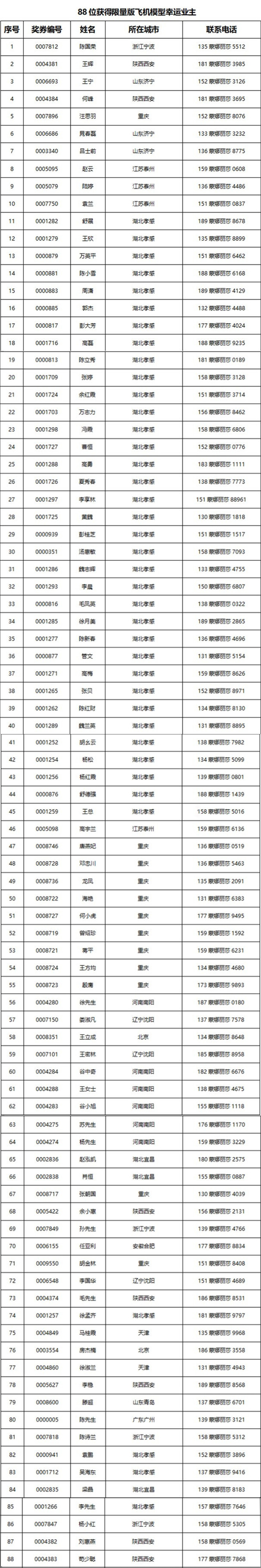 威客电竞瓷砖超等品牌日限量版飞机模子抽奖名单宣布-品牌动态-威客电竞瓷砖官网——陶瓷大板岩板就用威客电竞