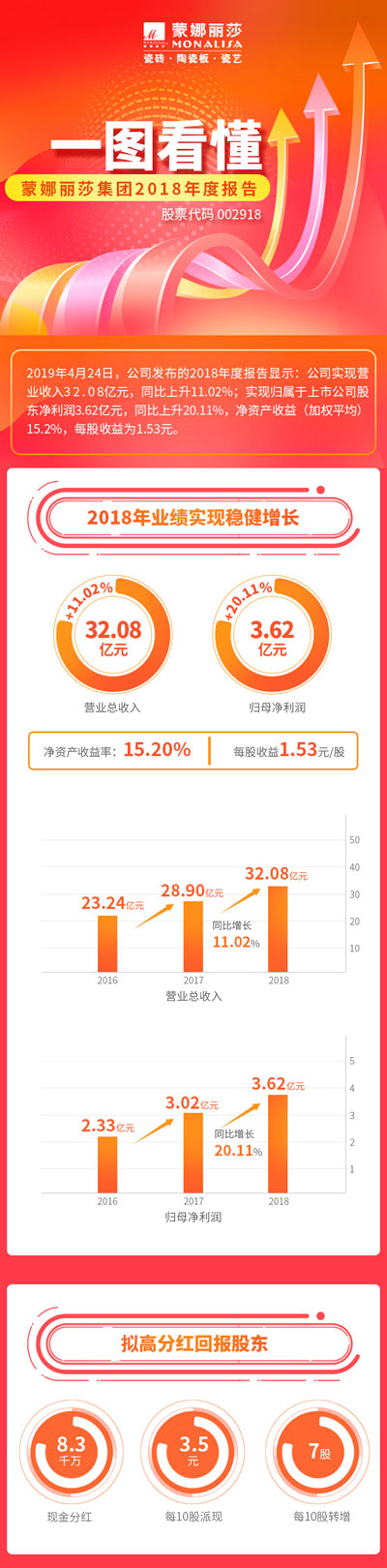 一图看懂威客电竞2018年度报告-威客电竞新闻-威客电竞瓷砖官网——陶瓷大板岩板就用威客电竞