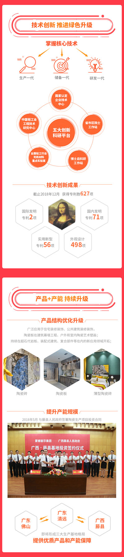 一图看懂威客电竞2018年度报告-威客电竞新闻-威客电竞瓷砖官网——陶瓷大板岩板就用威客电竞