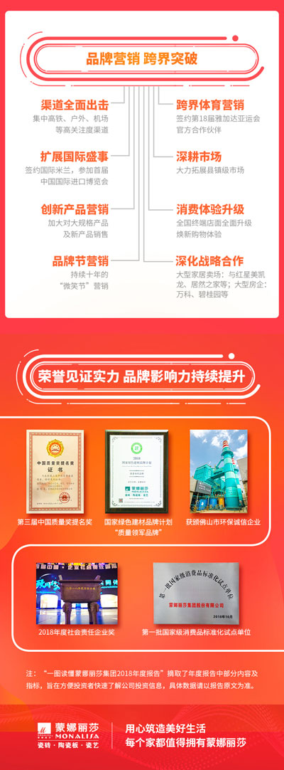 一图看懂威客电竞2018年度报告-威客电竞新闻-威客电竞瓷砖官网——陶瓷大板岩板就用威客电竞