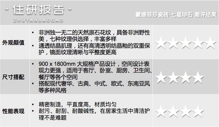 产品测评 | 非洲野性美来袭，，，，，，豪宅气场一米八原来全靠它-产品解码-威客电竞瓷砖官网——陶瓷大板岩板就用威客电竞