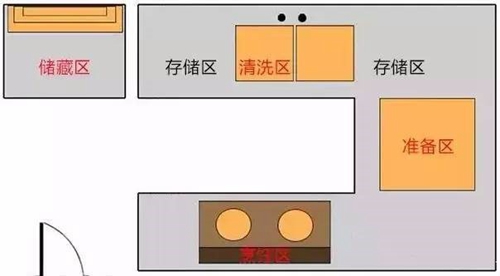 适用+高颜值？？？？？厨房装修，，，，这几个地方不可忽视-家装指南-威客电竞瓷砖官网——陶瓷大板岩板就用威客电竞