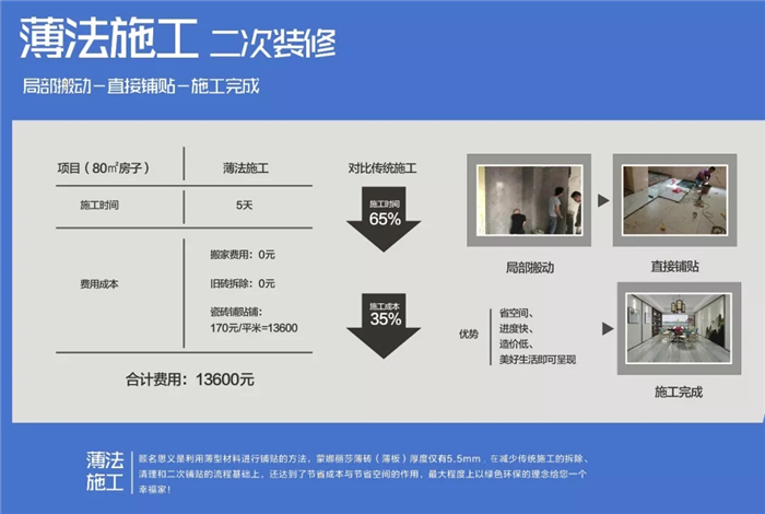 90㎡住8人,威客电竞助力二胎星居逆袭！-家装指南-威客电竞瓷砖官网——陶瓷大板岩板就用威客电竞